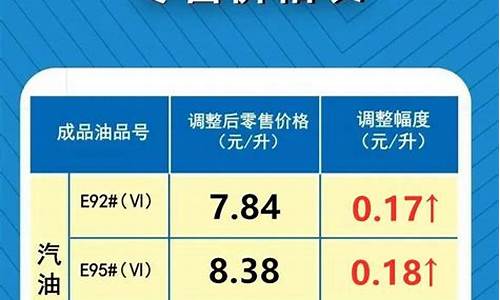 油价调整4.15_油价24日调整