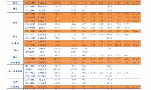 22年油价预测_2023油价调整最新消息国内油价今日24时上调了吗