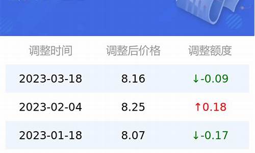 今日95号汽油油价涨了吗_今日95号油价