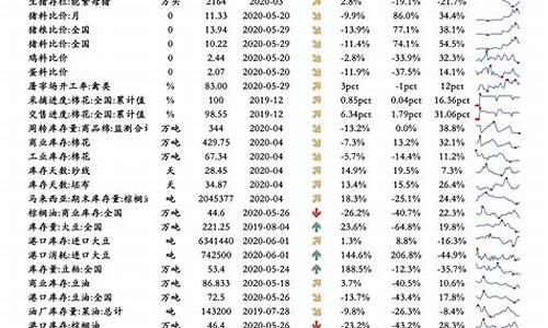 油价调整价目表一览表图_油价调整价目表一览表