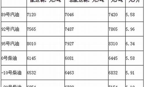 油价一吨等于多少升_油价吨和升换算