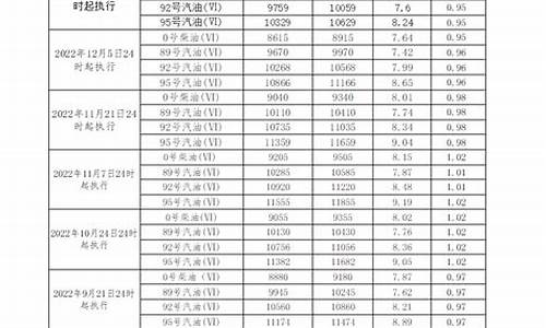 广东今日柴油价格查询表_广东今日柴油价格