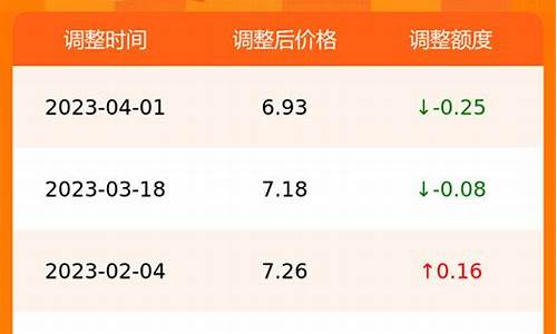 合肥汽油价格最新调整最新消息今日油价92号_合肥汽油价格最新