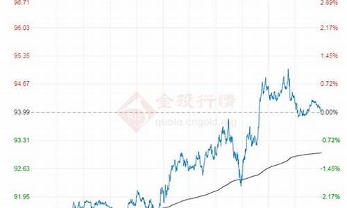 今日国际油价行情最新消息_今日国际油价每桶最新消息